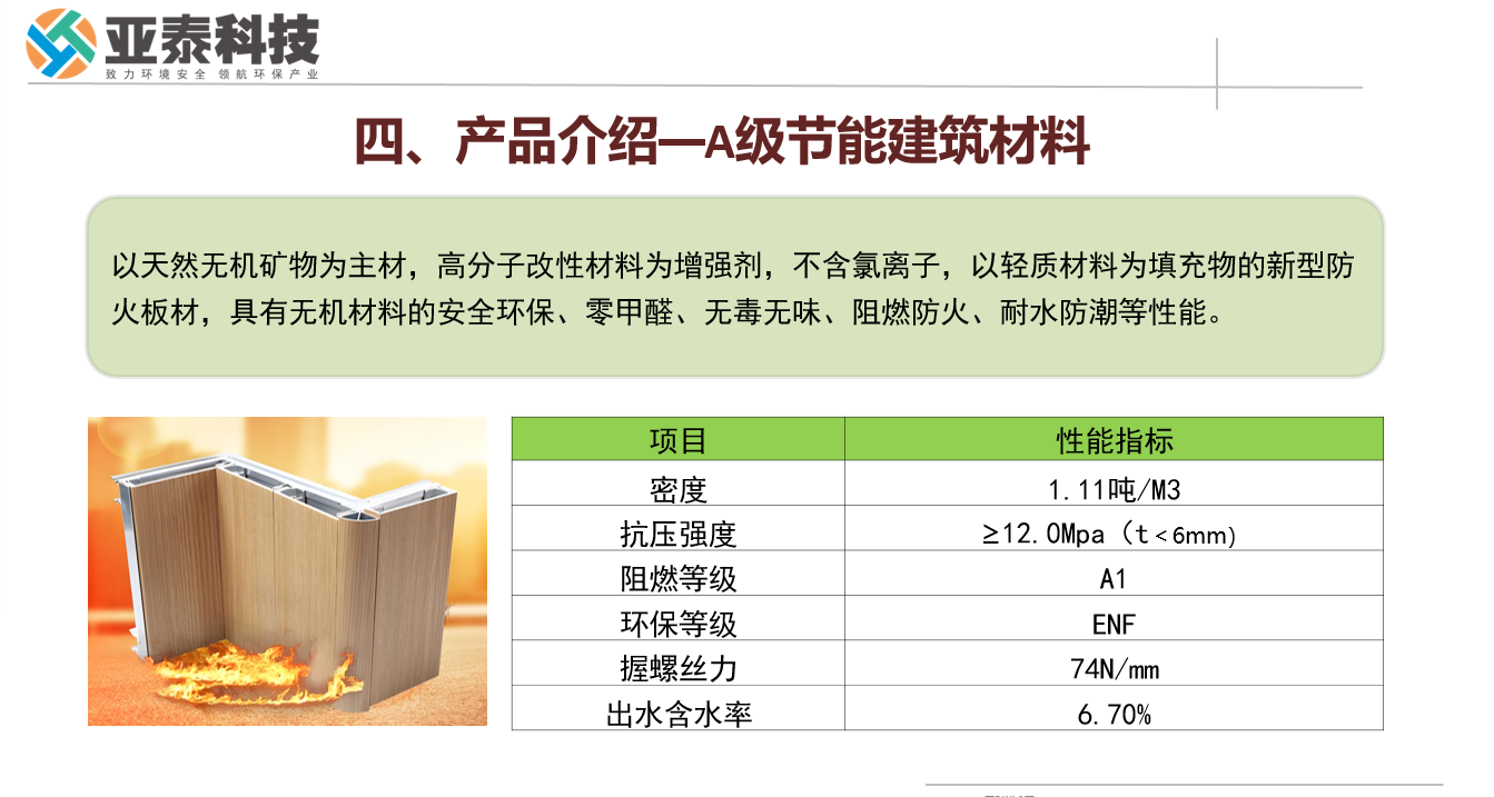 攜手亞泰科技，共創(chuàng)綠色建筑新未來--探索A級節(jié)能建筑材料的無限商機，與亞泰科技攜手共贏